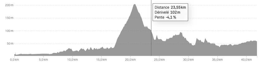 Phang Nga – Ratchaprapha Dam (35 km) Hotel: Belong Jin | Meals: B, L, D