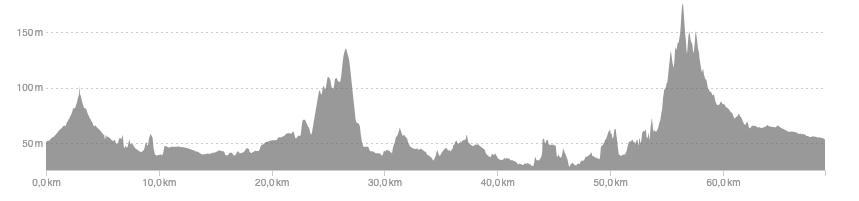 Kiriwong – Thung Song (62 km, 515m climbing) Hotel: The Gold Living Life | Meals: B, L, D