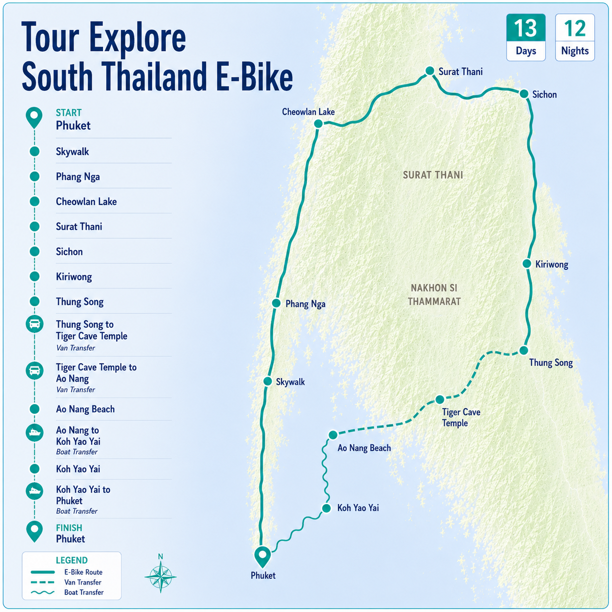 Route map of a 13-day South Thailand E-Bike tour starting and ending in Phuket, showcasing scenic cycling routes through Phang Nga, Cheow Lan Lake, Surat Thani, Sichon, Kiriwong, Thung Song, Ao Nang, and Koh Yao Yai, including van and boat transfers.
